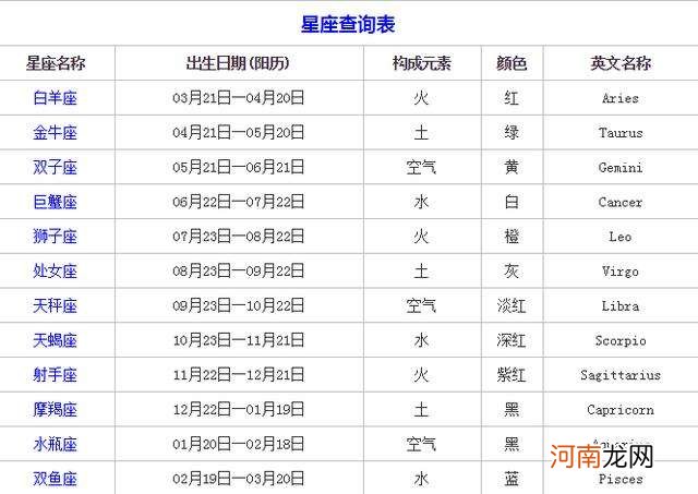 查询星座信息 星座查询详细查询