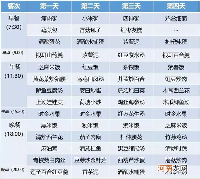 超全30天坐月子食谱 月子餐30天食谱表