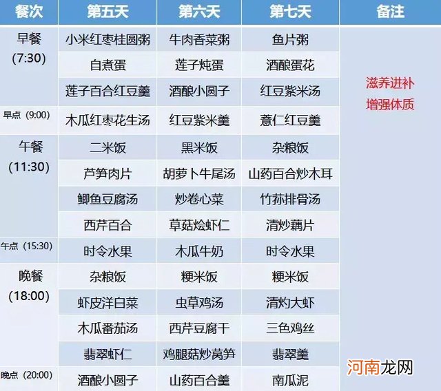 超全30天坐月子食谱 月子餐30天食谱表