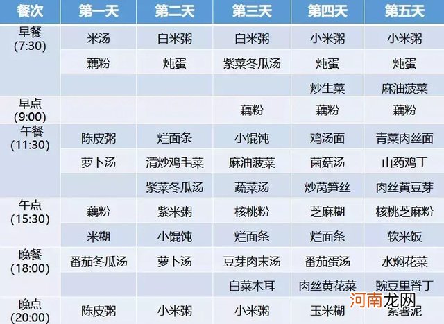 超全30天坐月子食谱 月子餐30天食谱表