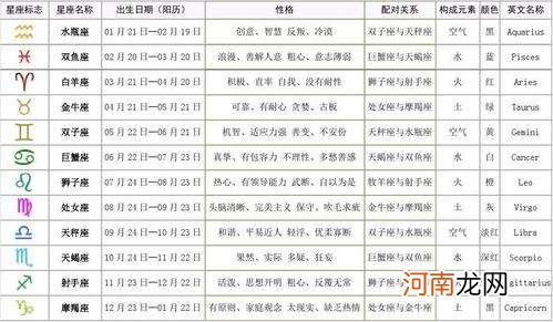 星座查询在线查询 查一下星座,星座查询