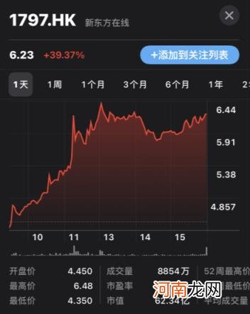 俞敏洪翻红，新东方直播间一天涨粉超百万，股价暴涨40%