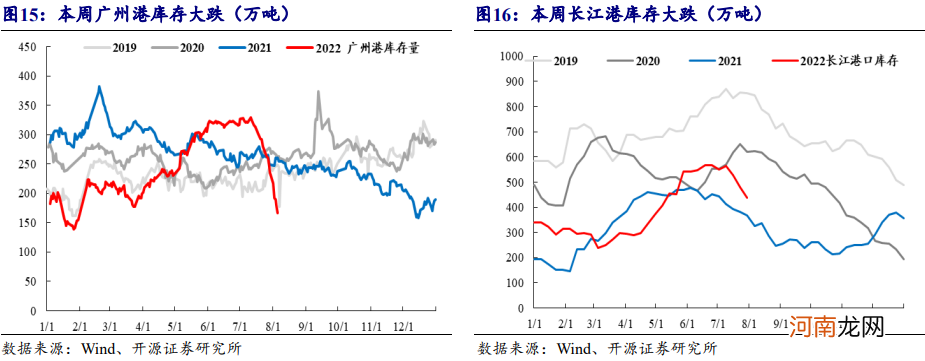 沪指4连阳！赛道股集体反弹：军工+半导体尾盘极速拉升，发生了什么？俄煤禁令即将生效，煤炭板块即将起飞？