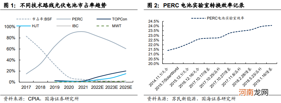 沪指4连阳！赛道股集体反弹：军工+半导体尾盘极速拉升，发生了什么？俄煤禁令即将生效，煤炭板块即将起飞？