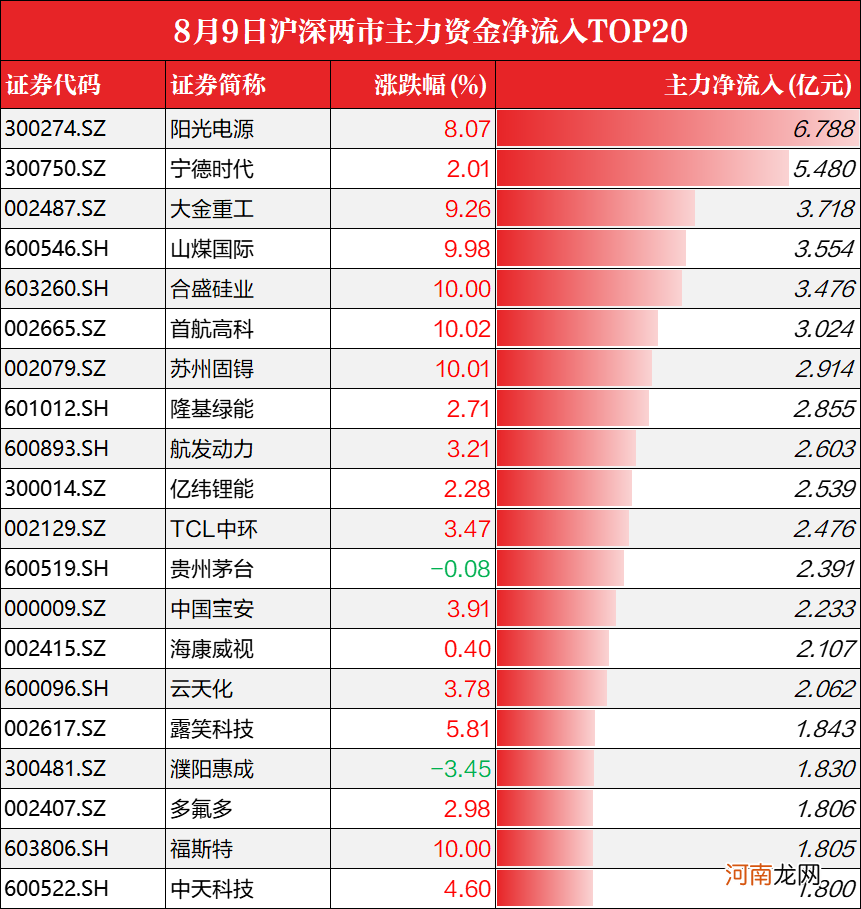 沪指4连阳！赛道股集体反弹：军工+半导体尾盘极速拉升，发生了什么？俄煤禁令即将生效，煤炭板块即将起飞？