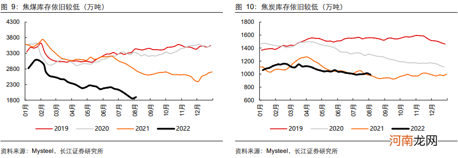 沪指4连阳！赛道股集体反弹：军工+半导体尾盘极速拉升，发生了什么？俄煤禁令即将生效，煤炭板块即将起飞？