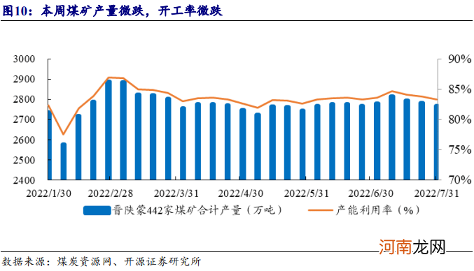 沪指4连阳！赛道股集体反弹：军工+半导体尾盘极速拉升，发生了什么？俄煤禁令即将生效，煤炭板块即将起飞？