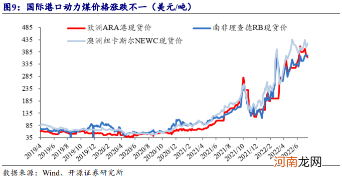 沪指4连阳！赛道股集体反弹：军工+半导体尾盘极速拉升，发生了什么？俄煤禁令即将生效，煤炭板块即将起飞？