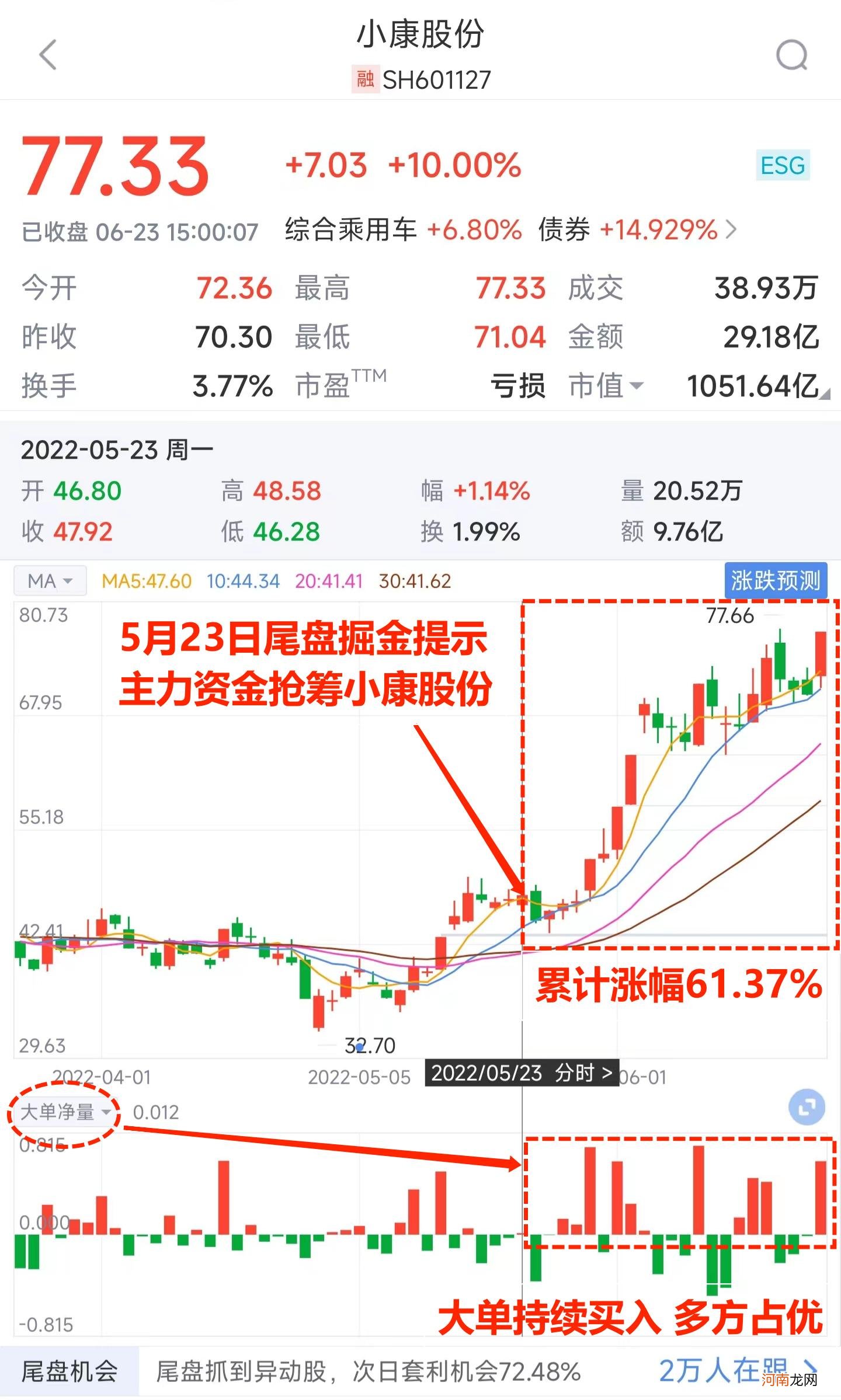 沪指4连阳！赛道股集体反弹：军工+半导体尾盘极速拉升，发生了什么？俄煤禁令即将生效，煤炭板块即将起飞？