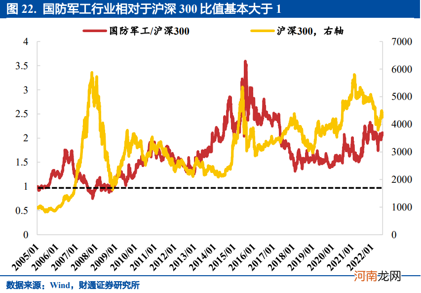 沪指4连阳！赛道股集体反弹：军工+半导体尾盘极速拉升，发生了什么？俄煤禁令即将生效，煤炭板块即将起飞？