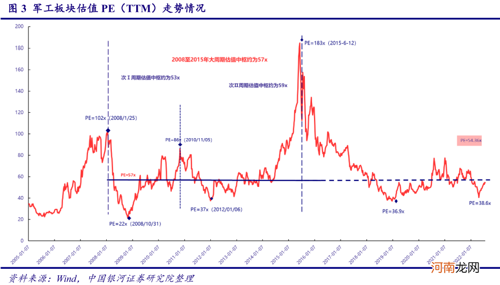 沪指4连阳！赛道股集体反弹：军工+半导体尾盘极速拉升，发生了什么？俄煤禁令即将生效，煤炭板块即将起飞？