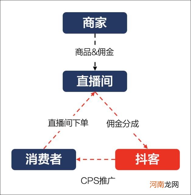 抖音兴趣电商，岂止于兴趣