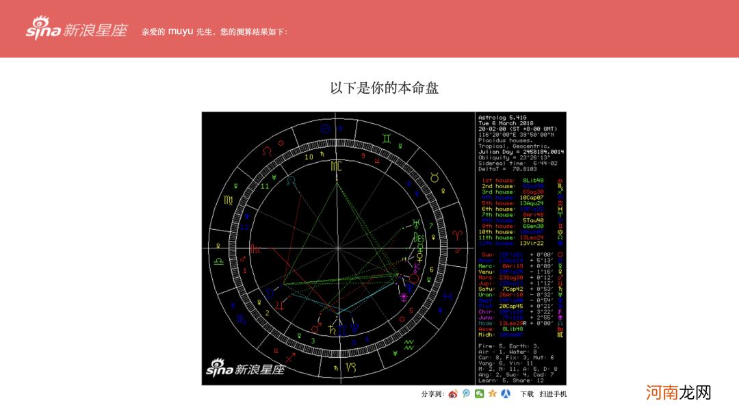 看星座运势是看上升星座吗 看星座运势要看上升星座吗