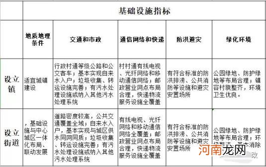 是街道大还是镇大 街道和镇有什么区别