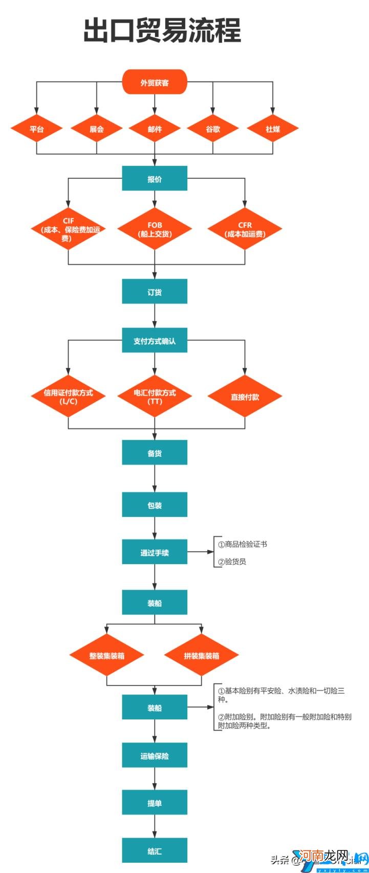 出口贸易怎么做 出口贸易的基本流程包括哪些内容