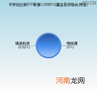 易方达创业板etf联接c 易方达创业板etf联接a基金