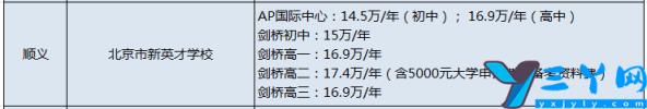 2022北京国际学校有哪些 北京私立小学排名及收费标准