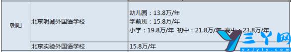 2022北京国际学校有哪些 北京私立小学排名及收费标准