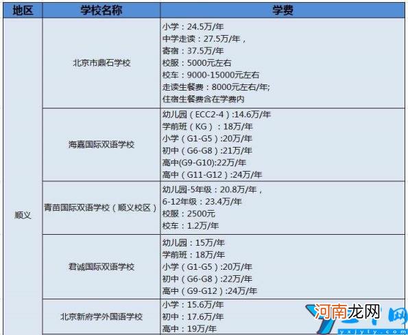 2022北京国际学校有哪些 北京私立小学排名及收费标准