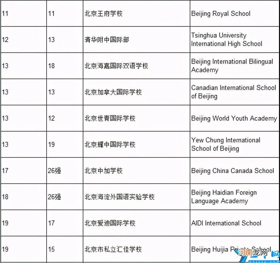 2022北京国际学校有哪些 北京私立小学排名及收费标准