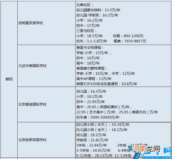 2022北京国际学校有哪些 北京私立小学排名及收费标准