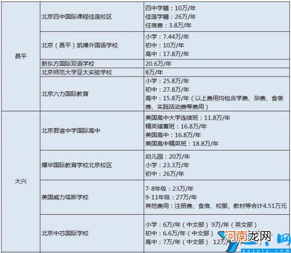 2022北京国际学校有哪些 北京私立小学排名及收费标准