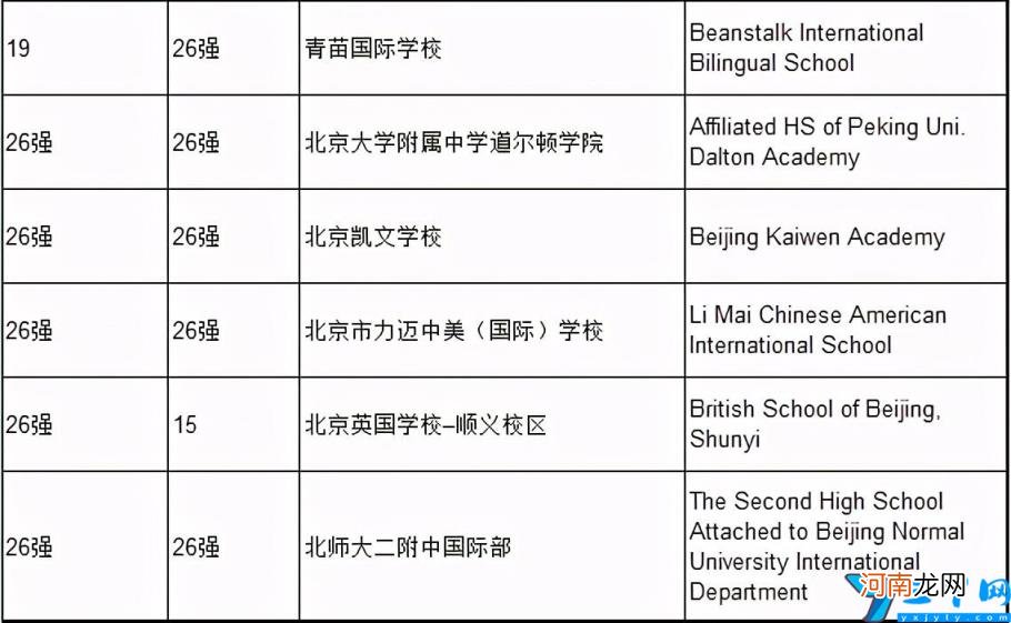 2022北京国际学校有哪些 北京私立小学排名及收费标准