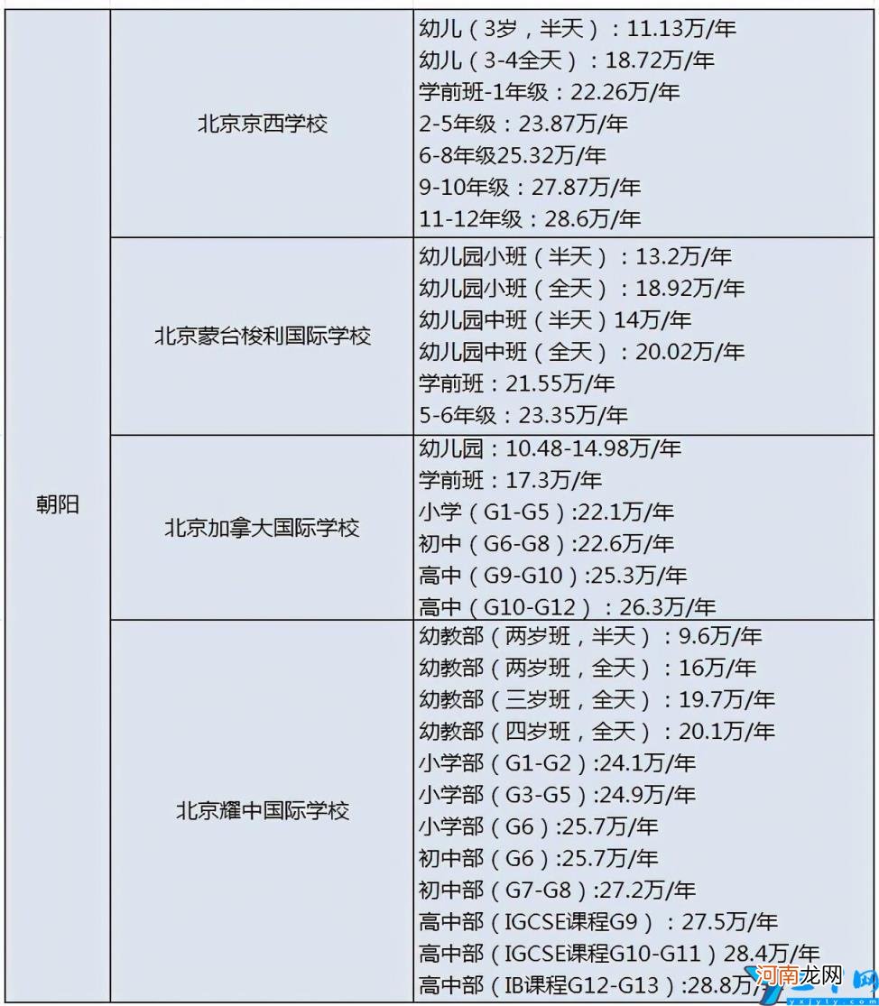 2022北京国际学校有哪些 北京私立小学排名及收费标准