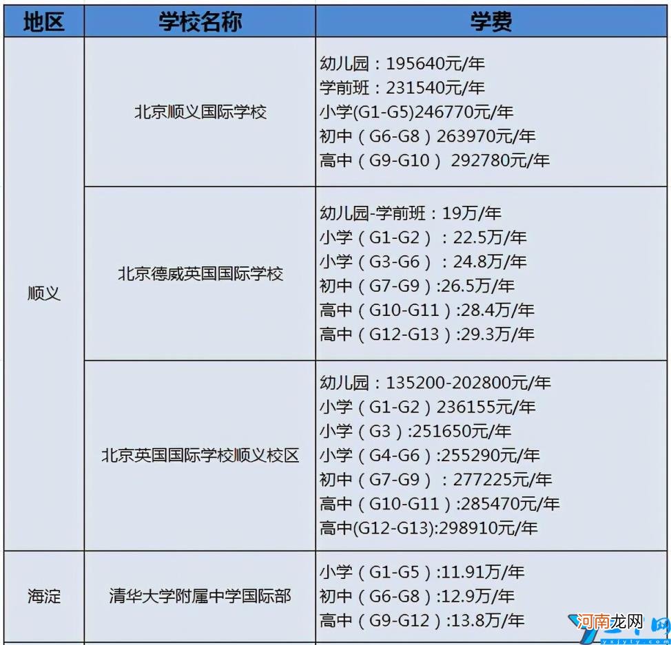 2022北京国际学校有哪些 北京私立小学排名及收费标准