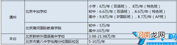 2022北京国际学校有哪些 北京私立小学排名及收费标准