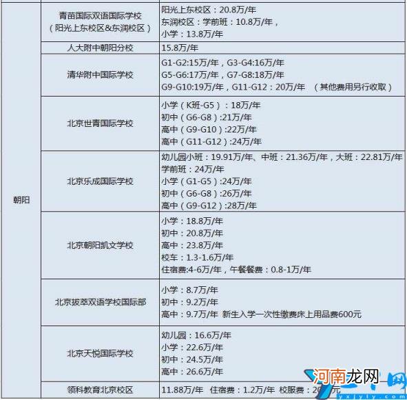 2022北京国际学校有哪些 北京私立小学排名及收费标准