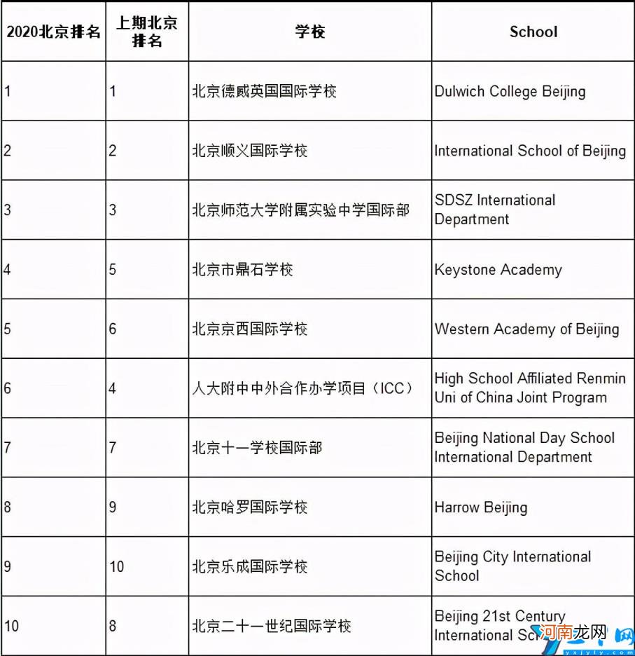 2022北京国际学校有哪些 北京私立小学排名及收费标准