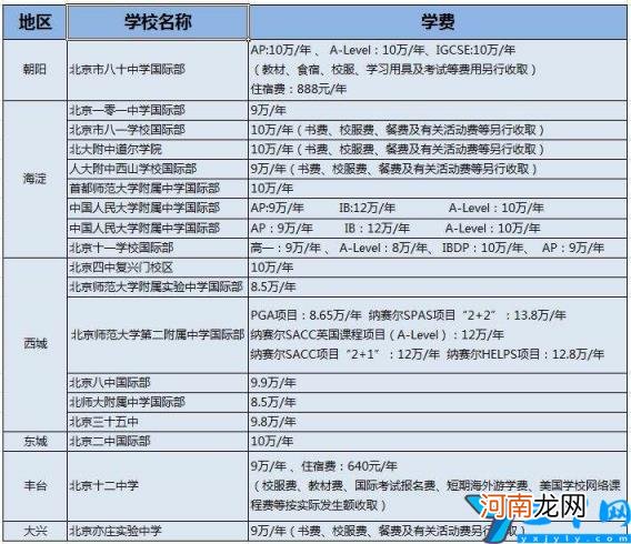 2022北京国际学校有哪些 北京私立小学排名及收费标准