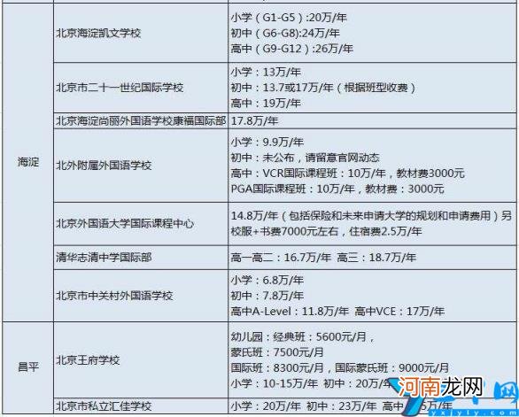 2022北京国际学校有哪些 北京私立小学排名及收费标准