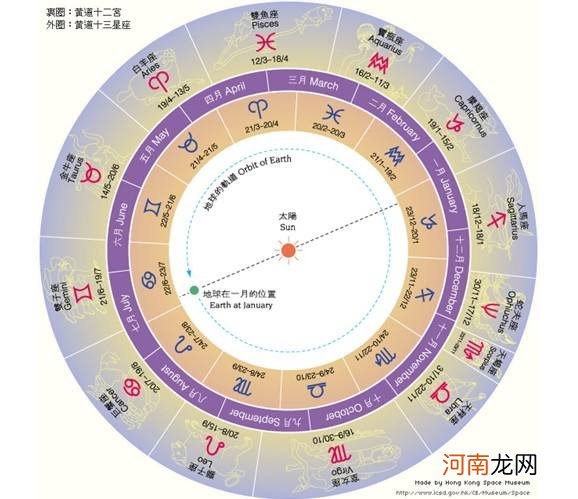 星座表十二星座表星象图 星座表十二星座表图片