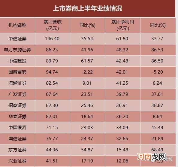 芯片是创业板吗 半导体芯片属于创业板吗