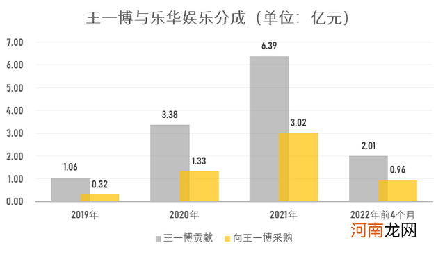王一博“扛大旗”助乐华娱乐登陆港股:分析称靠顶流是不够的
