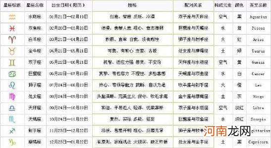 星座日期是农历还是阴历 星座日期是什么阴历还是阳历