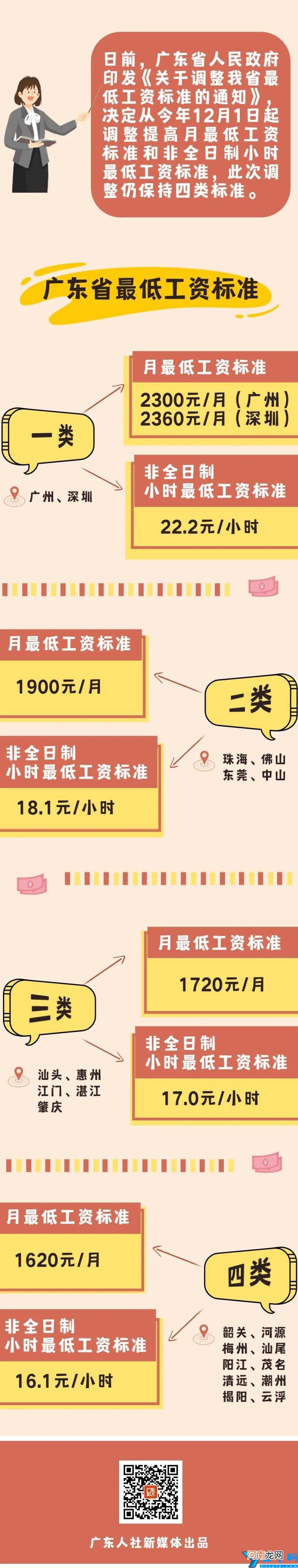 广东省最低工资标准文件 广东最低工资标准调整