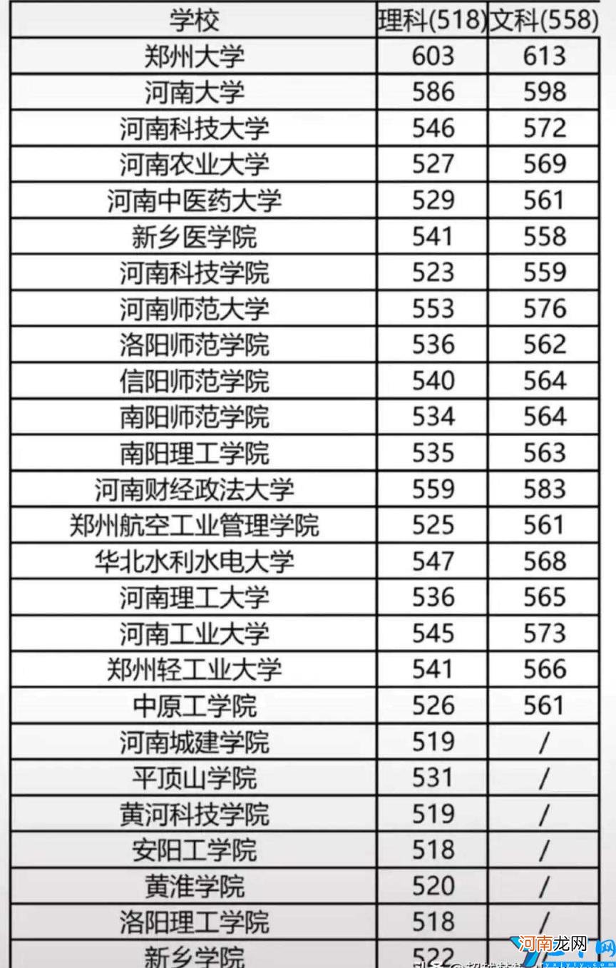 2022河南文理科前十高校最新排名 河南一本前十名大学排名