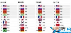 全球军事实力排名前十对比 世界军事排名2022