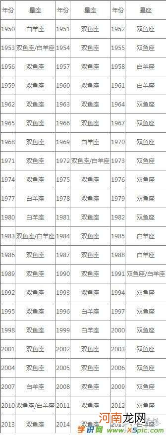 最新星座月份表 星座月份表最新的