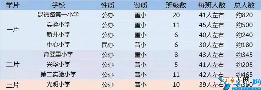 南开区重点小学排名哪个片区小学好 2022天津各区中小学综合排名一览表