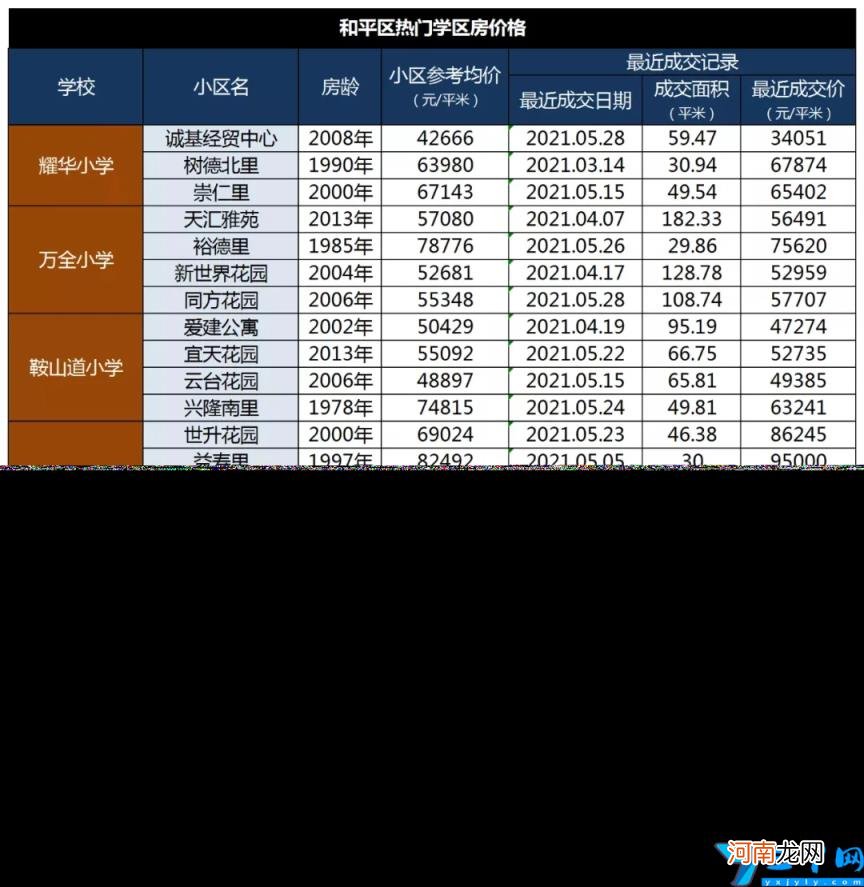 南开区重点小学排名哪个片区小学好 2022天津各区中小学综合排名一览表
