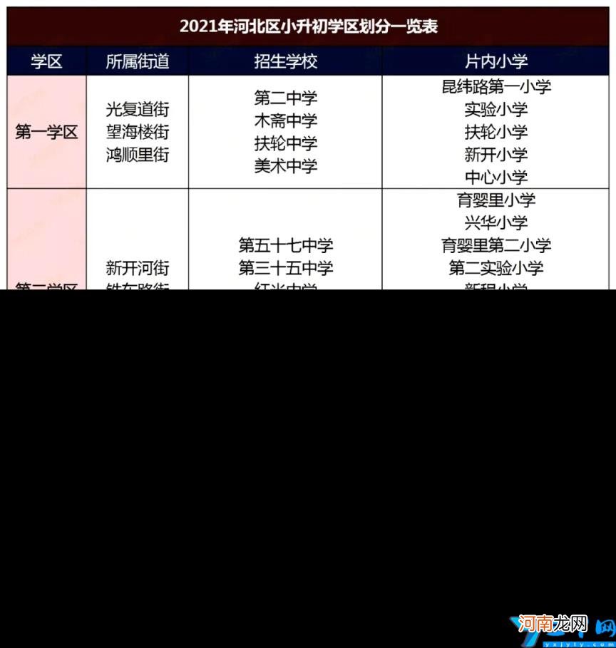 南开区重点小学排名哪个片区小学好 2022天津各区中小学综合排名一览表