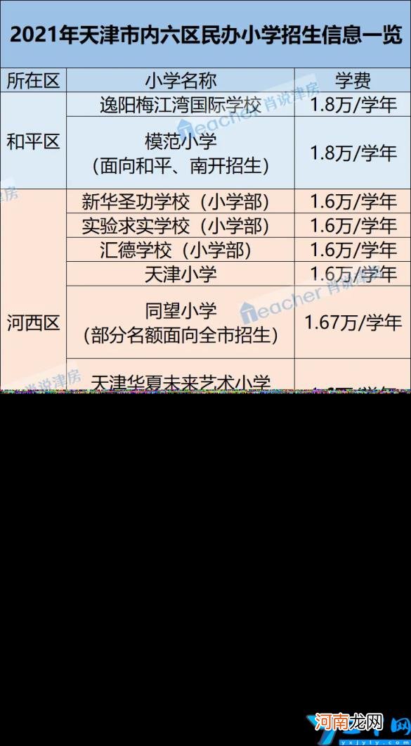 南开区重点小学排名哪个片区小学好 2022天津各区中小学综合排名一览表