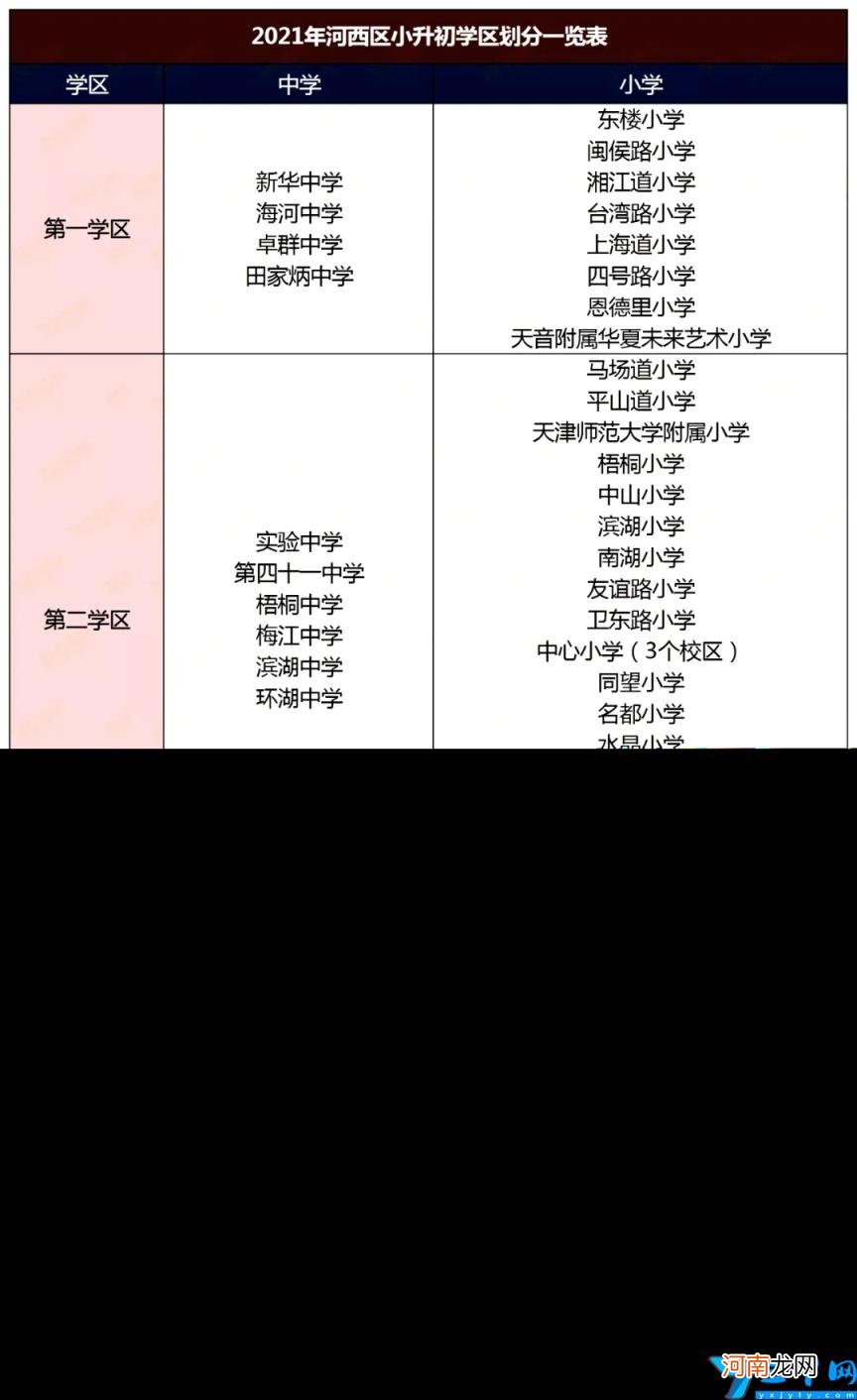 南开区重点小学排名哪个片区小学好 2022天津各区中小学综合排名一览表