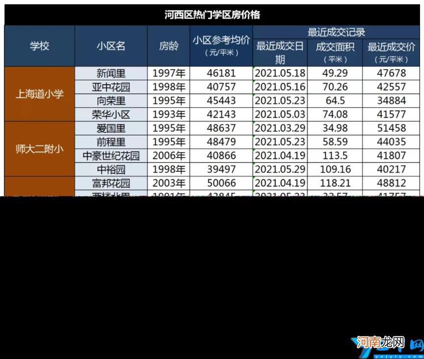 南开区重点小学排名哪个片区小学好 2022天津各区中小学综合排名一览表