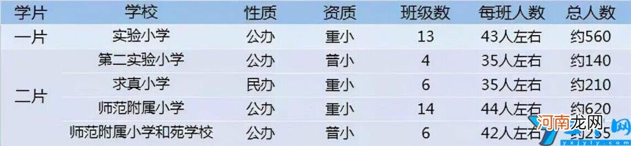 南开区重点小学排名哪个片区小学好 2022天津各区中小学综合排名一览表