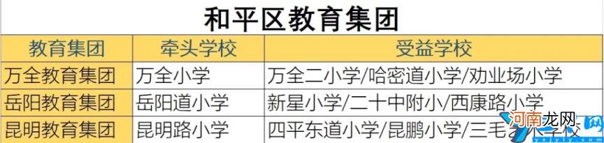 南开区重点小学排名哪个片区小学好 2022天津各区中小学综合排名一览表